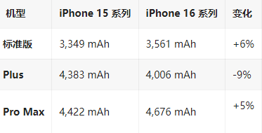 卓尼苹果16维修分享iPhone16/Pro系列机模再曝光