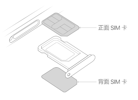 卓尼苹果15维修分享iPhone15出现'无SIM卡'怎么办 