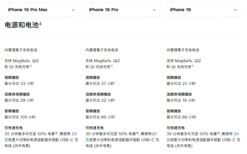 卓尼苹果手机维修分享 iPhone 16 目前实测充电峰值功率不超过 39W 