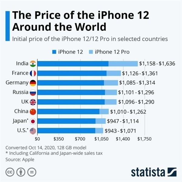 卓尼苹果手机维修分享哪个购买iPhone 12/12 Pro更便宜 