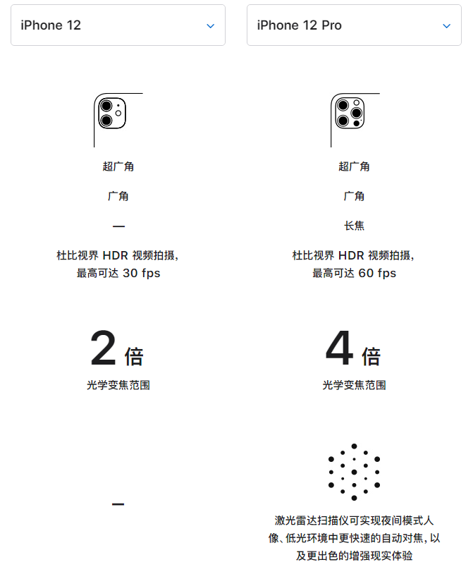 卓尼苹果手机维修分享苹果 iPhone 12 与 iPhone 12 Pro 选哪款 